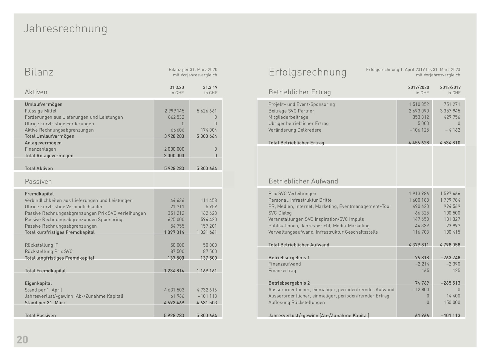 Jahresrechnung Und Erfolgsrechnung Swiss Venture Club